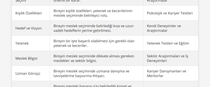 Mesleği ve kariyer yolu: Ne iş yaptığına net bakış [2026] - Kapak Görseli