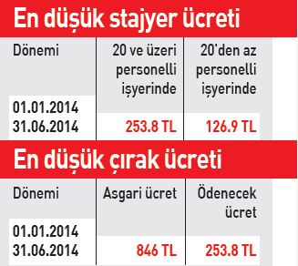 Zorunlu Stajda Ücret Şartları: Haklarınız ve Kritik Detaylar - Kapak Görseli