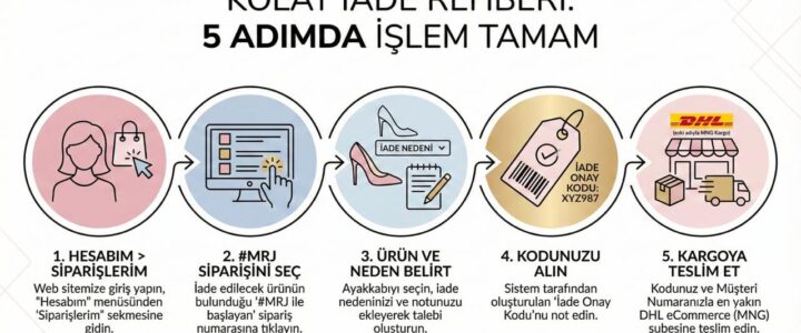 Sipariş İptali Rehberi: Adım Adım Kesin Çözüm [2026] - Kapak Görseli
