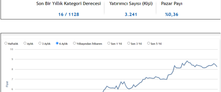 ZJB Fonu: Getiri Mantığı ve Risk Profili [2026 Rehberi] - Kapak Görseli